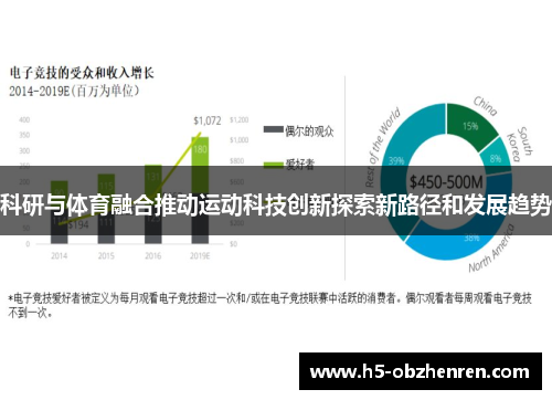 科研与体育融合推动运动科技创新探索新路径和发展趋势